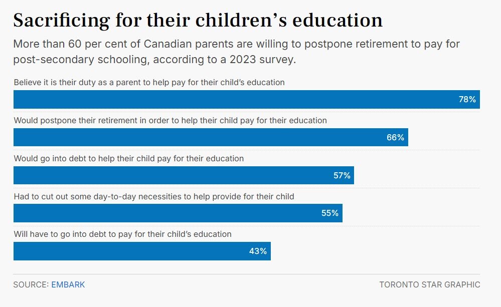 sacrificing_for_education_torstar.width-1080